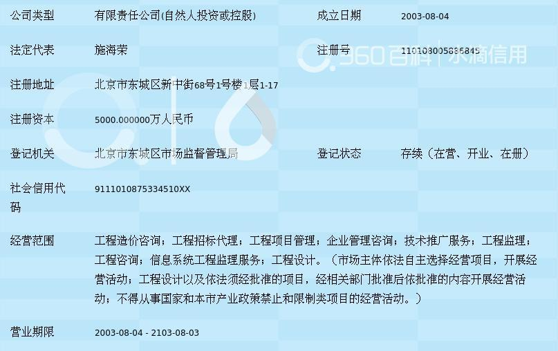 北京中海華 工程造價(jià)與信息技術(shù)咨詢的專(zhuān)業(yè)融合之路